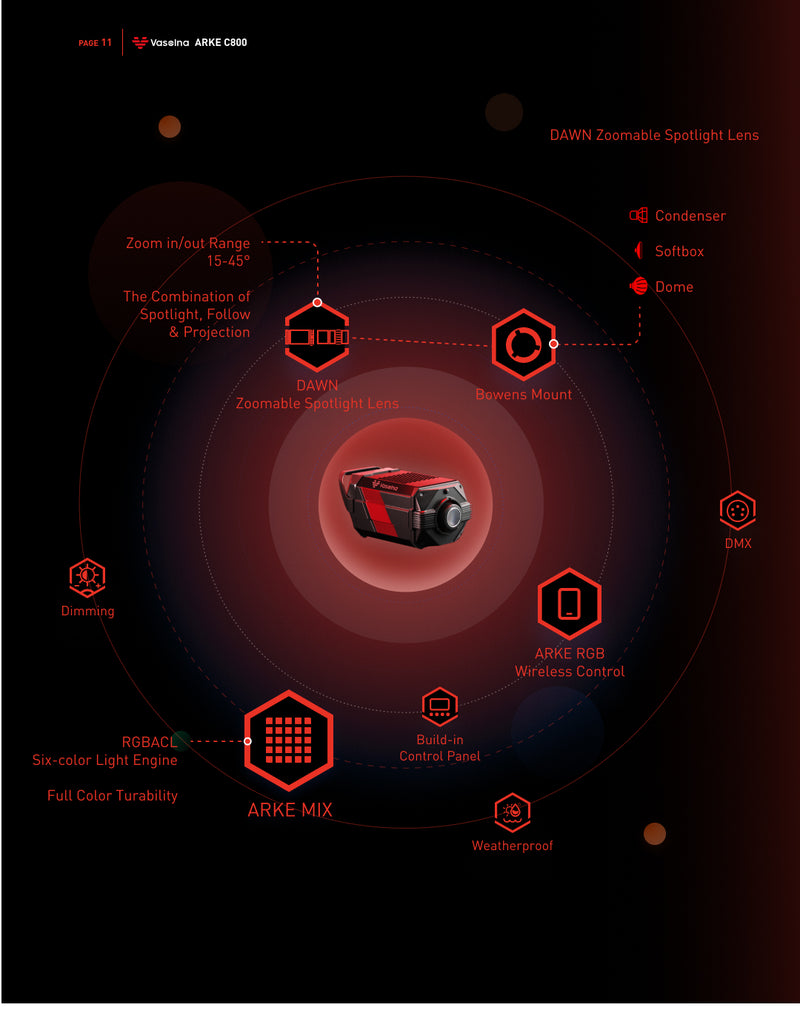 Vasolna ARKE C800 RGBACL COB Point-Source LED (With DAWN Zoomable Spotlight and Case)