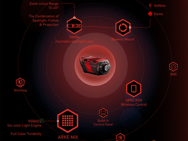 Vasolna ARKE C800 RGBACL COB Point-Source LED (With DAWN Zoomable Spotlight and Case)